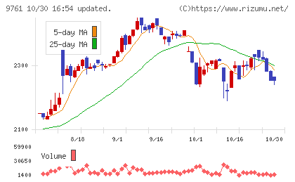 東海リースチャート