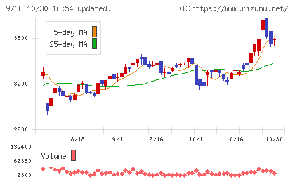 いであチャート