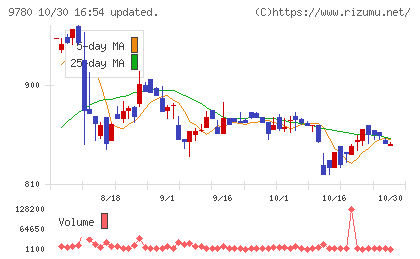 ハリマビステムチャート