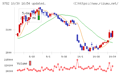 ディーエムエスチャート