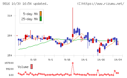ストライダーズチャート