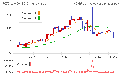コックスチャート