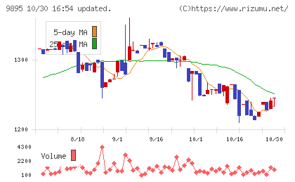 コンセックチャート