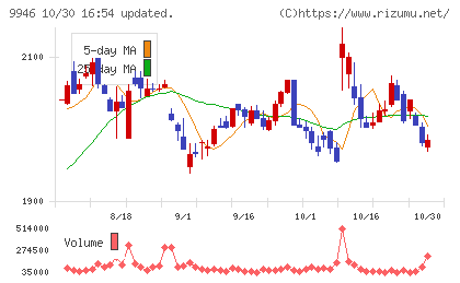 ミニストップチャート