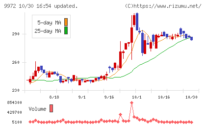 アルテックチャート