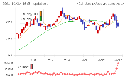 ジェコスチャート