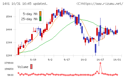 エムビーエスチャート