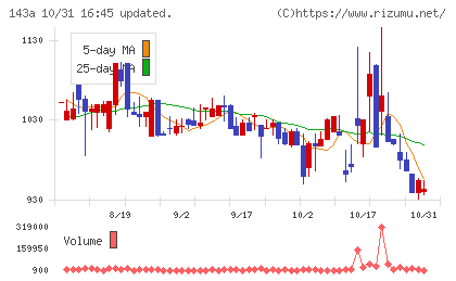 イシンチャート