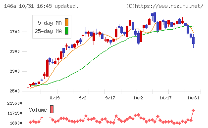 コロンビア・ワークスチャート