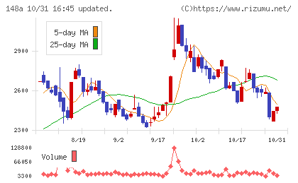 ハッチ・ワークチャート