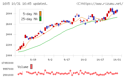 ＩＮＰＥＸチャート