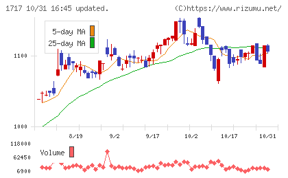 明豊ファシリティワークスチャート