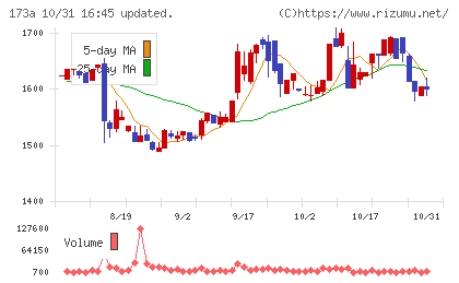 ハンモックチャート