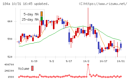 学びエイドチャート