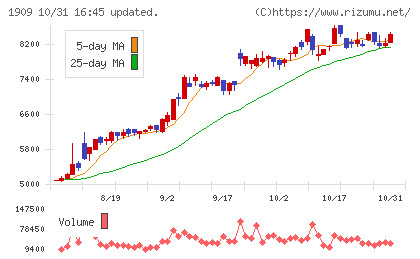 日本ドライケミカルチャート
