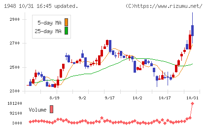 弘電社チャート