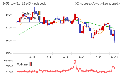 中部飼料チャート