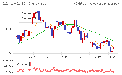 ＪＡＣ　Ｒｅｃｒｕｉｔｍｅｎｔチャート