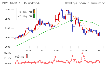 フィットイージーチャート