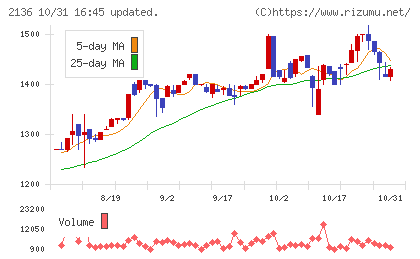 ヒップチャート