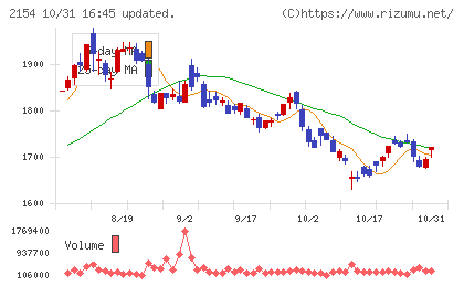 オープンアップグループチャート