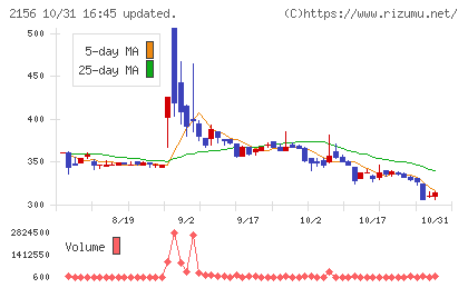 セーラー広告チャート