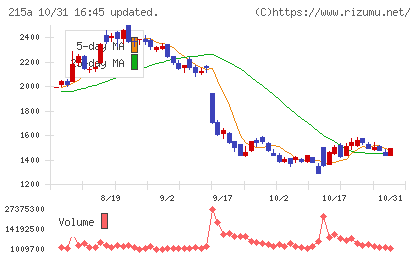 タイミーチャート