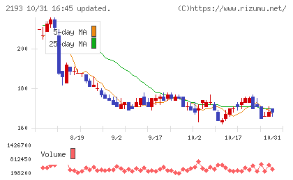 クックパッドチャート