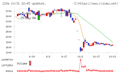 Heartseedチャート