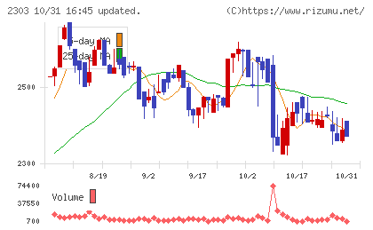 ドーンチャート