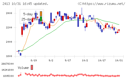 エムスリーチャート