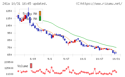 ＲＯＸＸチャート