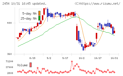 オールアバウトチャート