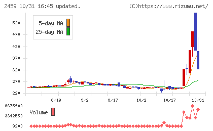 アウンコンサルティングチャート