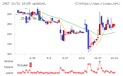 ＶＬＣセキュリティチャート
