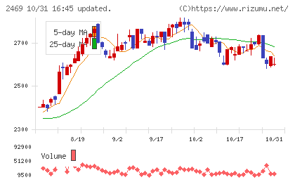 ヒビノチャート