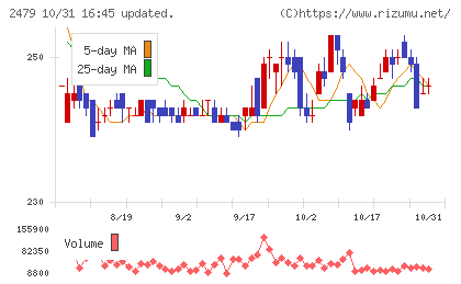 ジェイテックチャート