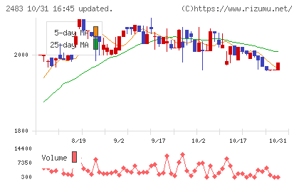 翻訳センターチャート