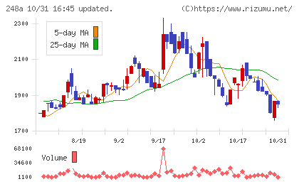 キッズスターチャート