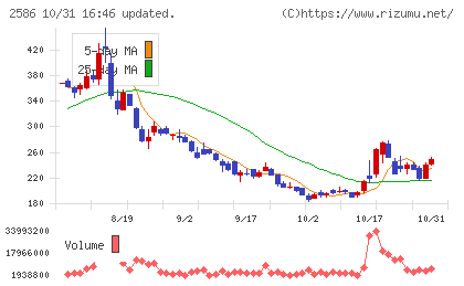 フルッタフルッタチャート