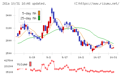 日水コンチャート