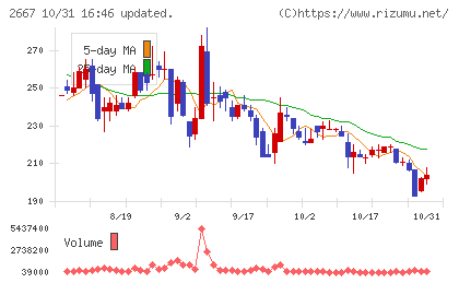イメージ　ワンチャート