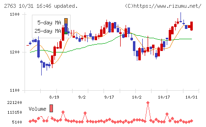 エフティグループチャート
