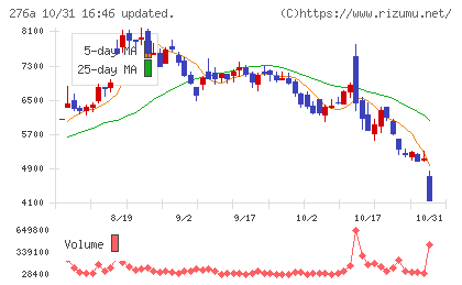 ククレブ・アドバイザーズチャート