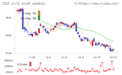 アリアケジャパンチャート