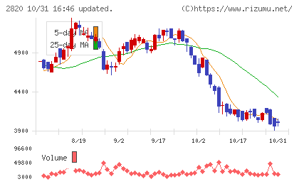 やまみチャート