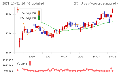 ニチレイチャート