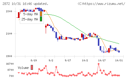 セイヒョーチャート