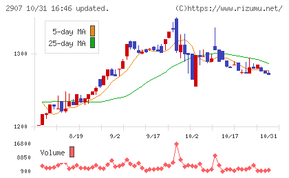 あじかんチャート