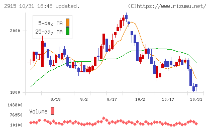 ケンコーマヨネーズチャート